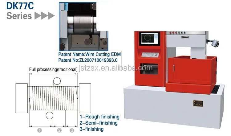 edm wire cutting machine price