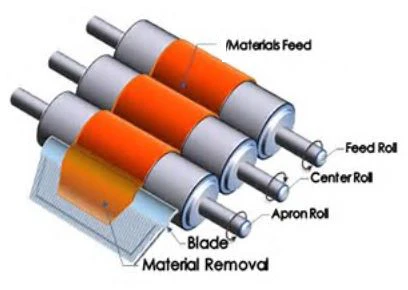 Sales equipment lipstick three roller grinding machine/cosmetic paste toner/S150 laboratory three roller grinding machine