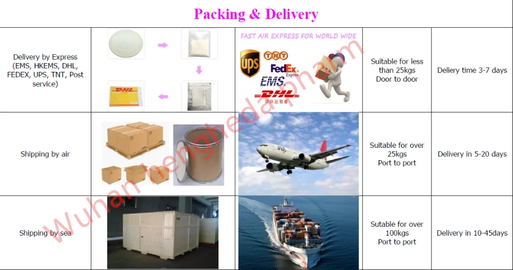 
Specialiazing Supply high quality SSRI/SNRI Agomelatine CAS 138112-76-2 / pharmaceutical intermediate / tech research 