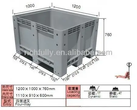 Bottom price Plastic Pallet Container / Box / Cabinet / Carton / Bulk Container