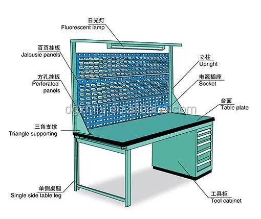 Industry Heavy Duty Pipe Rack Workbench Supplier