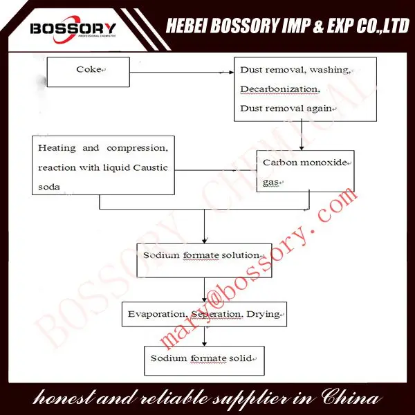 формиат натрия 98% дубления кожи использования