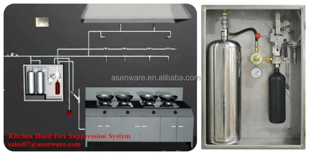 Система пожаротушения для кухни с водяным туманом