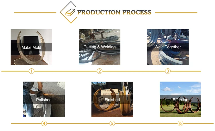 Corten Steel Process