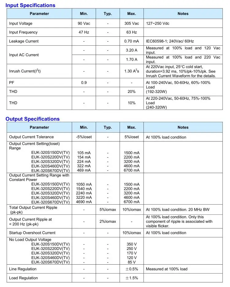 Inventronics 300 Watt 320W 24V 48V 100V 200V 300V 5amp 6A 0-10V Dimmable 300W LED Driver Unit