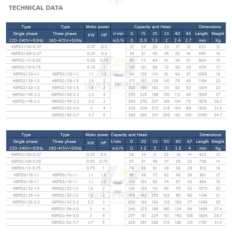 high quality waterproof stainless steel body casing borehole water pumps