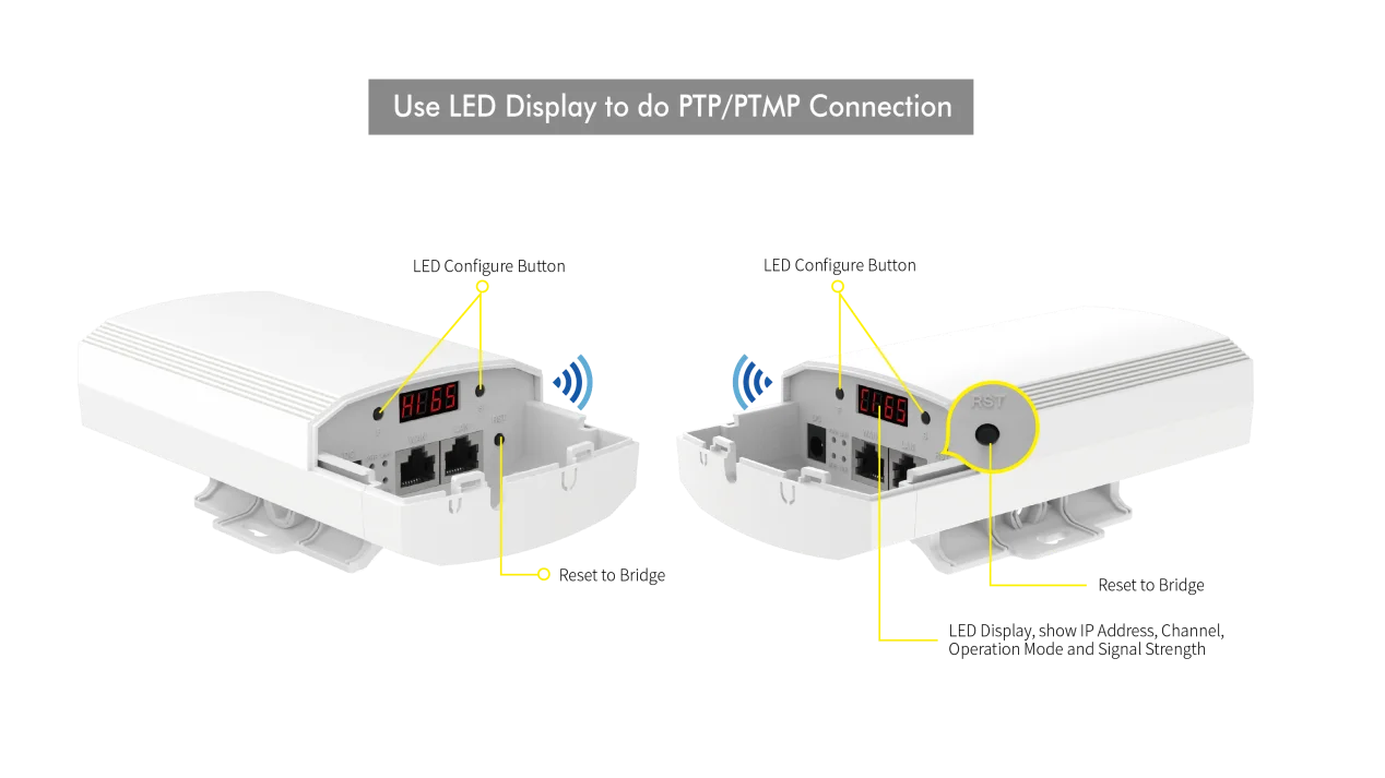 18dBi 5.8GHz 900Mbps 11ac Outdoor Wireless Bridge CPE 10KM WiFi Transmitter,long range for 10km wifi transmitter and receiver