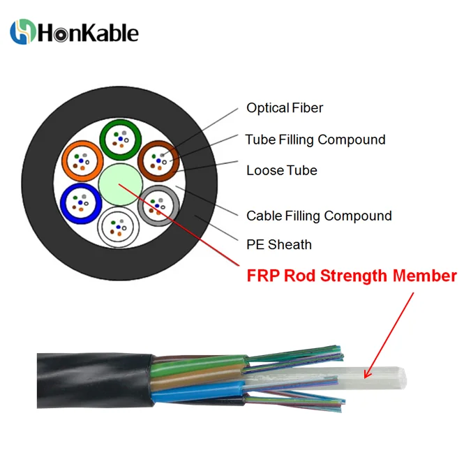 Элемент усиления стержня из армированного стеклопластика HS Code 39169090 для FOC
