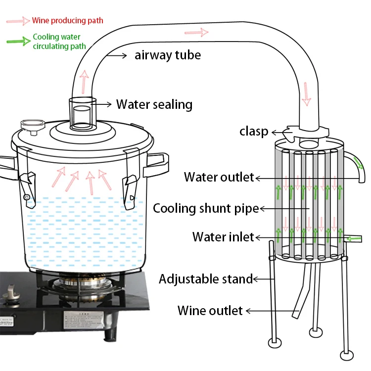 70L Home Brew Distilling Alcohol Fermentation Machine