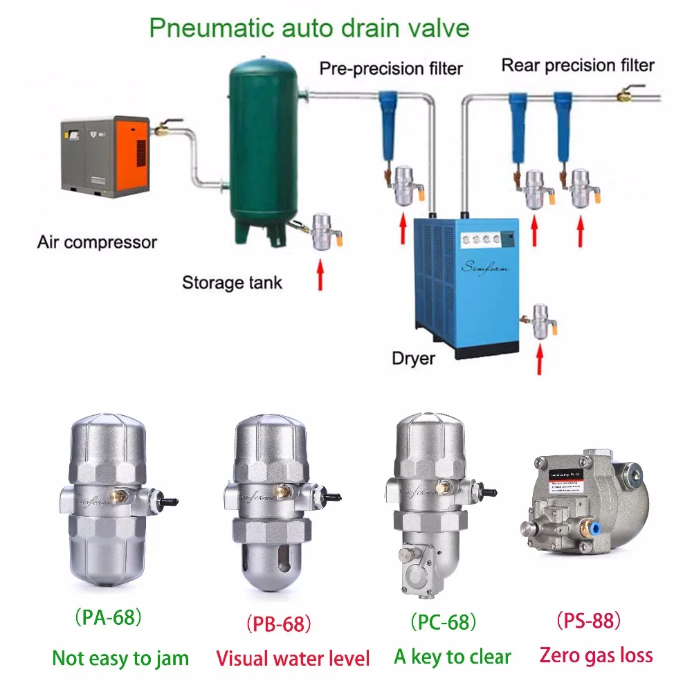 
PB-68D High Safety OEM 1/2