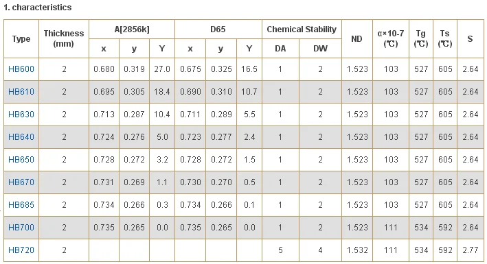 Optical Filter Manufacture Custom Optical IR Filter Glass Hb600 600Nm Long Pass Filters