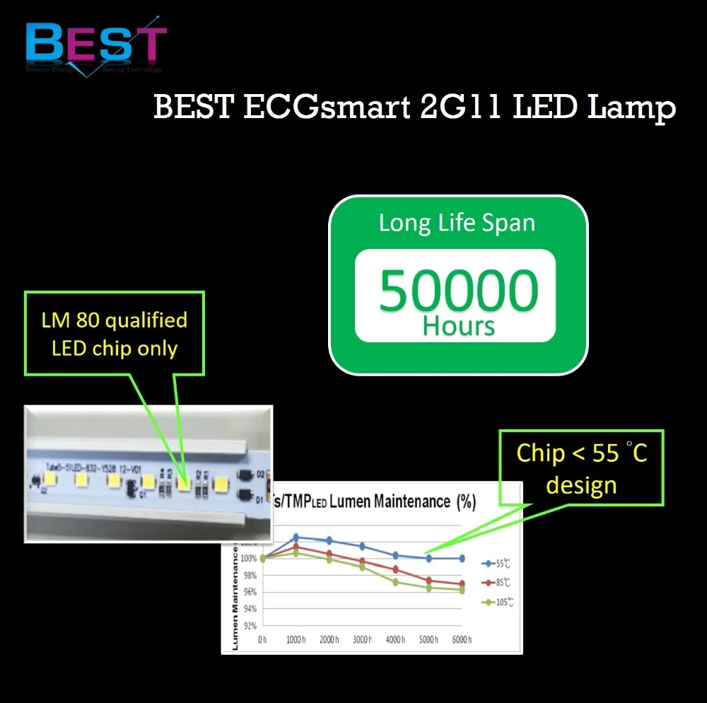 BSET ECGsmart 2G11 LED retrofit PL Lamp for replacing 2G11 4 pin CFL