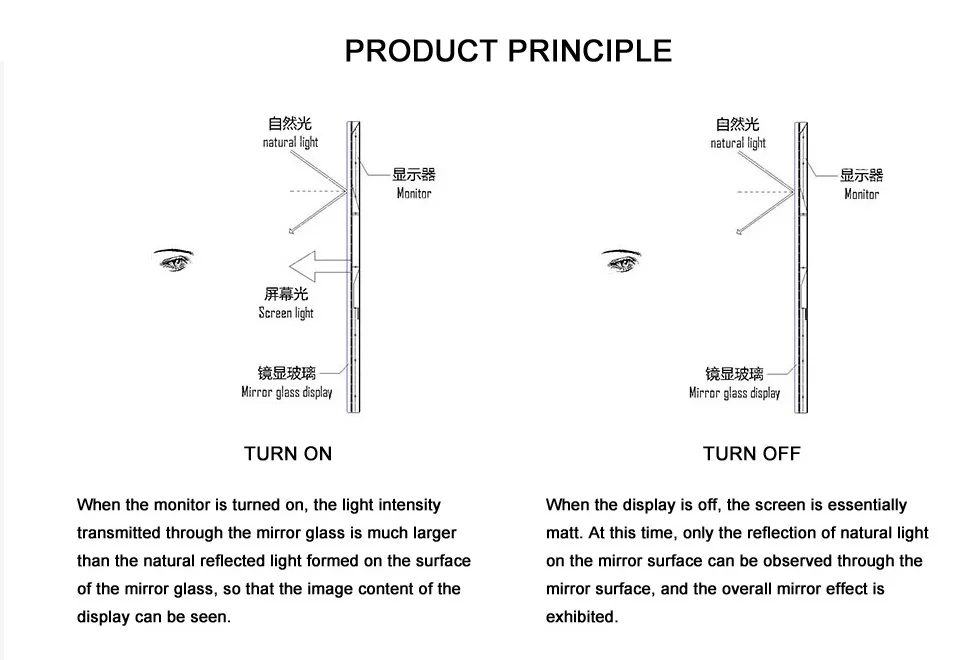 HEXAD- Waterproof Anti-fog Bath Wall Smart Electronic LED MAGIC MIRROR for Bathroom/mall/clothing Shop/ Hotel/airport