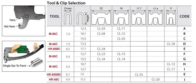 APLUS HR-68C, 6.4mm crown, industrial mattress pneumatic CLINCH CLIP TOOL