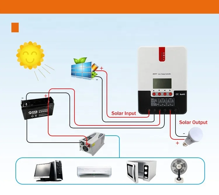 Hot Sale Bluetooth 12V 24V 36V 48V Auto 60A ROHS CE Lithium LiFePO4 Battery Mppt Solar Charge Controller for Household