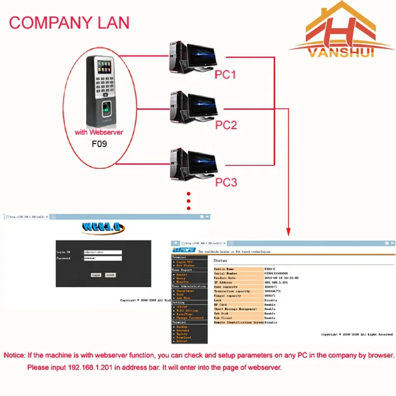 Biometrics Fingerprint Scanner Access Control System with TCP/IP and USB Port