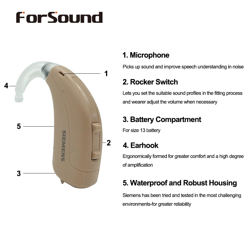 Siemens Signia  6 channels Digital BTE Hearing Aid Fast FUN P Digital Powerful for Moderate to Severe hearing loss