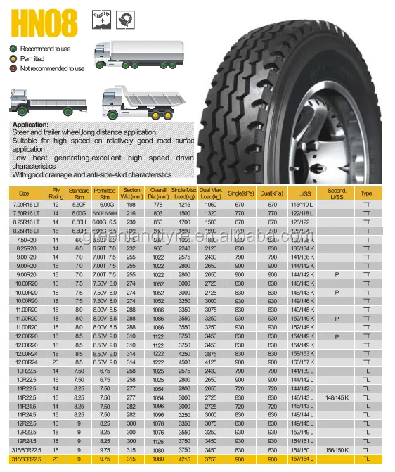 Factory exporting GREENLAND light truck tire 7.50R20/ commercial truck tire prices HN08