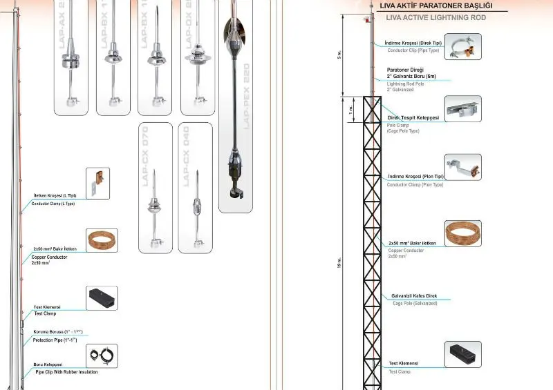 
Lighting Rod , Lighting Protestion , Air Terminal 