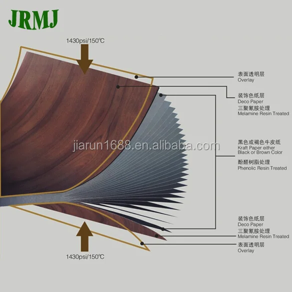 bent board High Quality Formica Sheets HPL