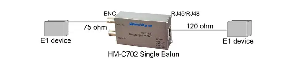 e1 balun adapter rj45 120 ohms to dual bnc coaxial 75 ohms