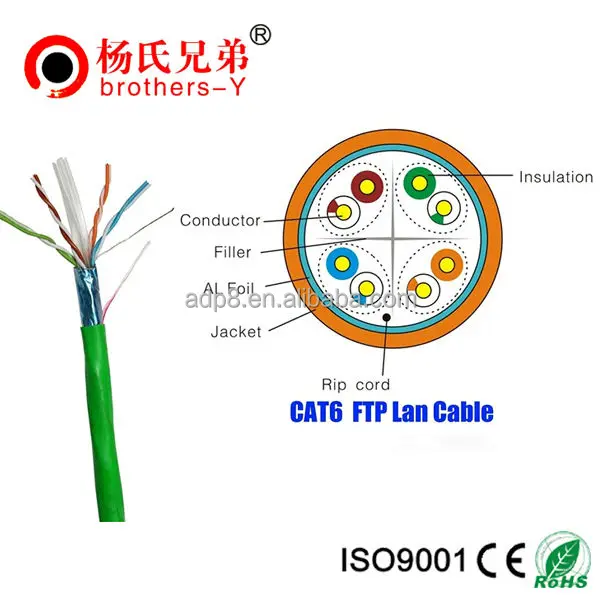  Кабель utp ftp lan для сети и камеры видеонаблюдения 23 AWG 4P помещений улицы cat6