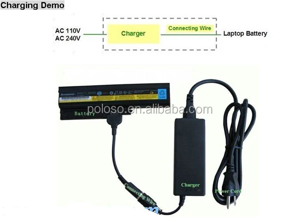 Poloso new invention RFNC6 universal external laptop battery charger