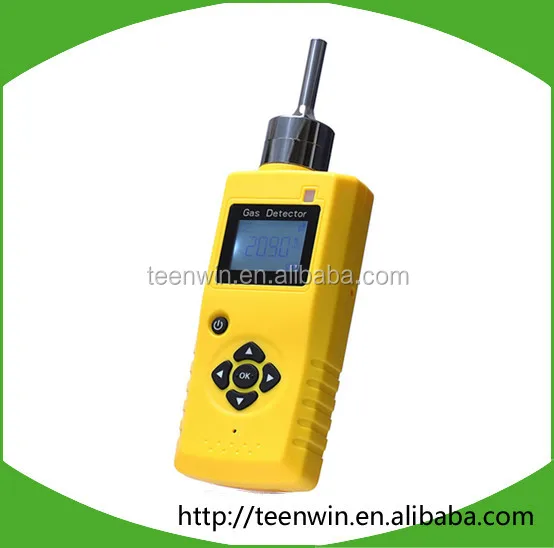 Biogas composition analyzer detector