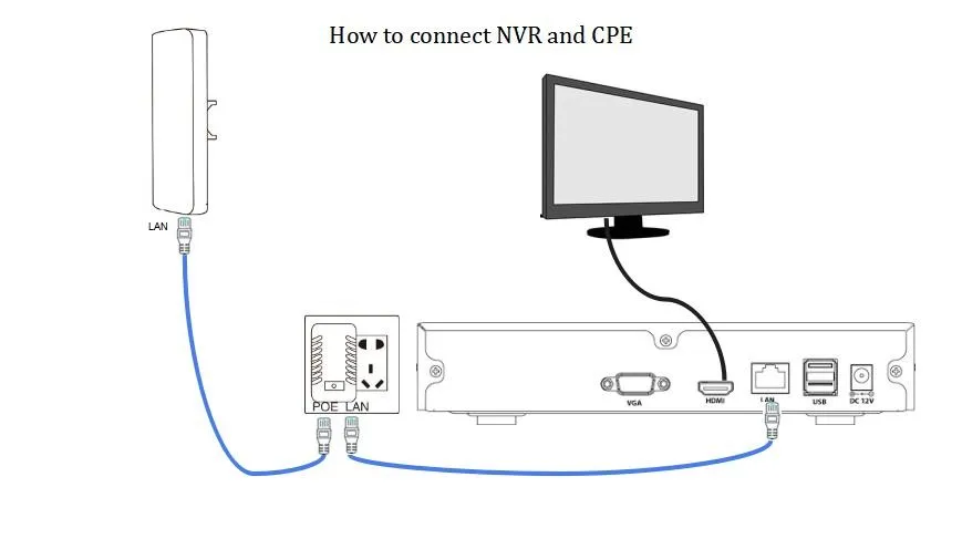 
8CH 2MP cctv wireless camera system wireless cctv kit security camera long range 