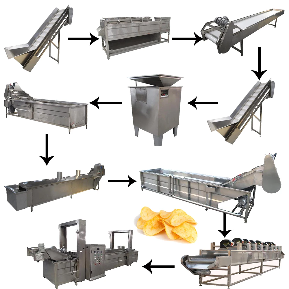 Best Price China Automatic Potato Small Scale French Fries Quick Frozen Machine Production Line For Sale