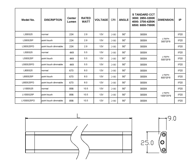 aluminium lamp body kitchen cabinet connector 12V strip light Point touch bar dimmable