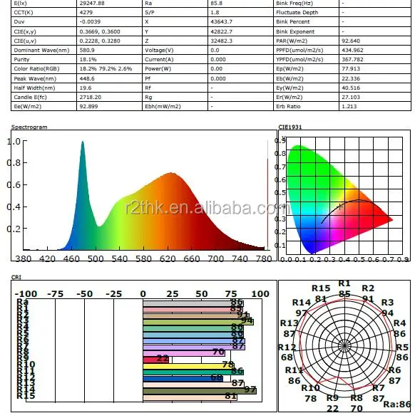 full spectrum grow light with Samsung LM561C S6 Top Bin chips