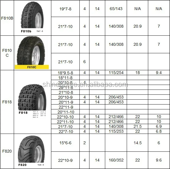 High quality ATV UTV tyre Golf Tires, Golf Cart Wheels and Tires15x6.00x6
