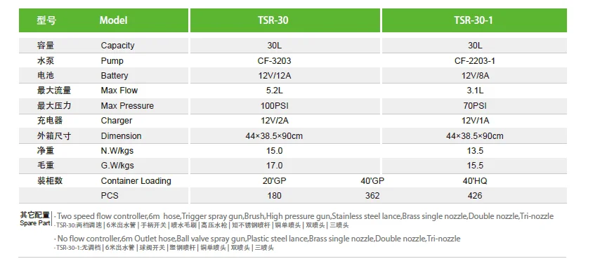 30L POTABLE SPRAY MACHINES CAR WASHER