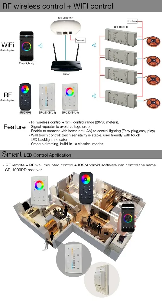 Sunricher Italy Size RF Wall Panel Dimmer SR-2820(IT)