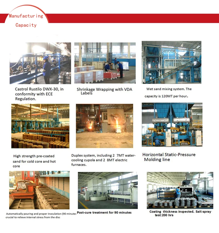 manufacturing capacity