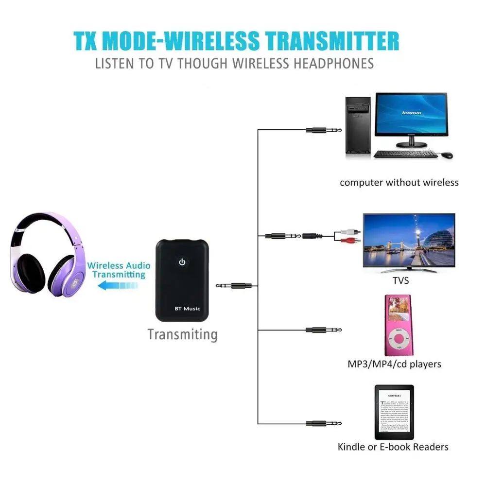 Amazon transmit receive 2 in 1 bluetooth launch mode and bluetooth receiving mode transmitter receiver