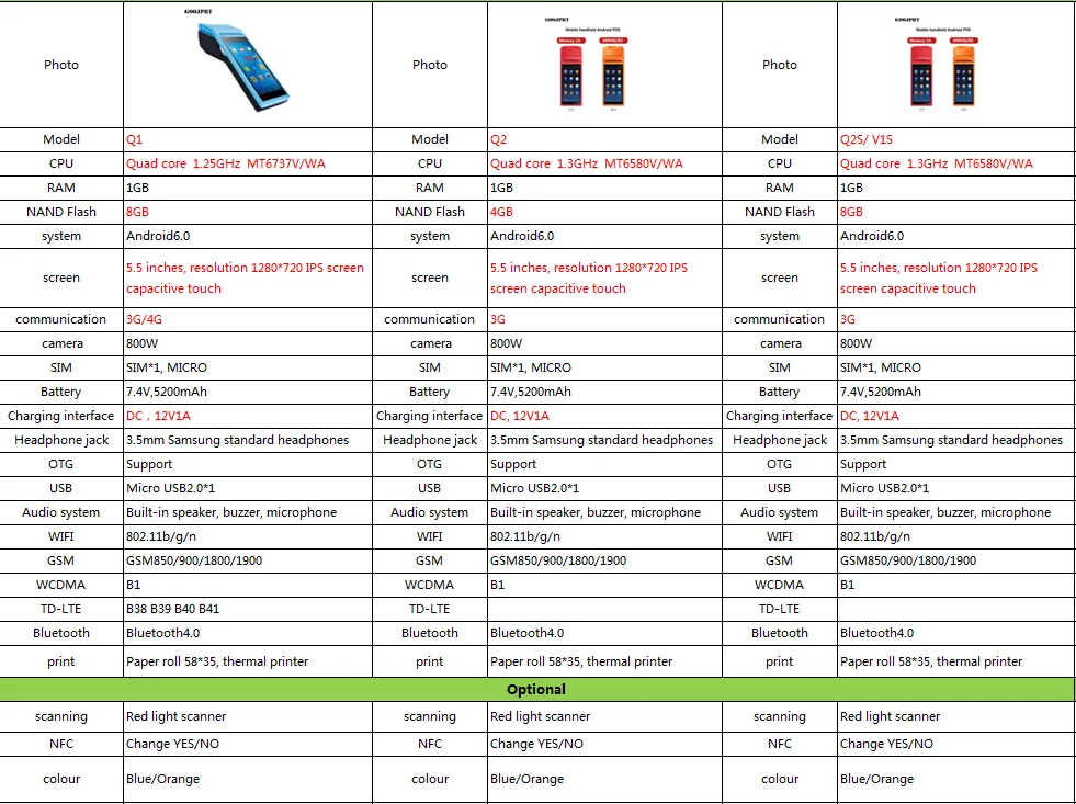 POS терминал PDA термальный принтер Android 8 1 Q1 4G сеть 2G + 16G NFC дополнительная сканировка