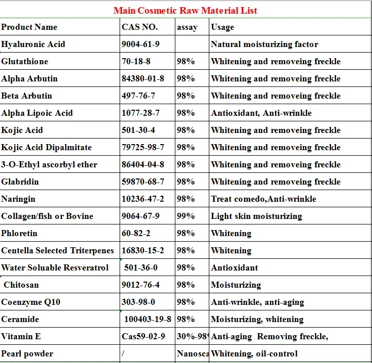 
100% pure bee venom, bee venom/apitoxin, bee venom extract 