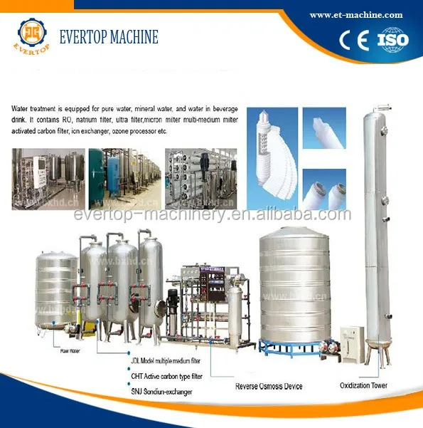 
 Очищающая система воды/Очищающая машина для питьевой воды RO  