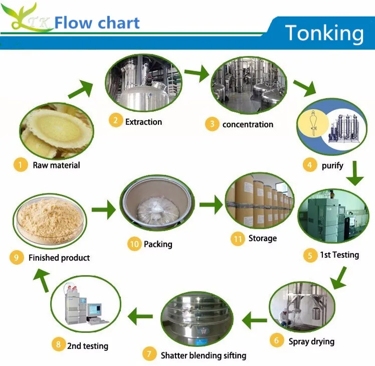 
Top Quality Dried Earthworm Powder Earthworm Extract For Sale 