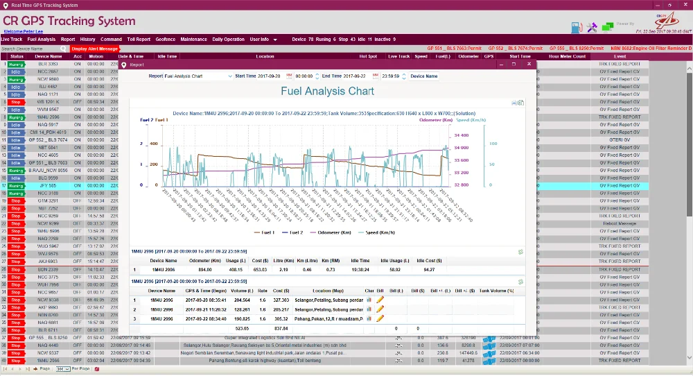 4g satellite high Quality iridium fuel monitoring web blinds gps tracker car navigation