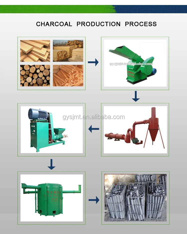 High Efficient Wood sawdust charcoal briquette machine and rice husk extruder making machine