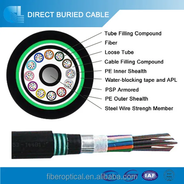 GYTA53 одиночный режим металл сила бронированный GYTA53 волоконно-оптический кабель 72 ядро