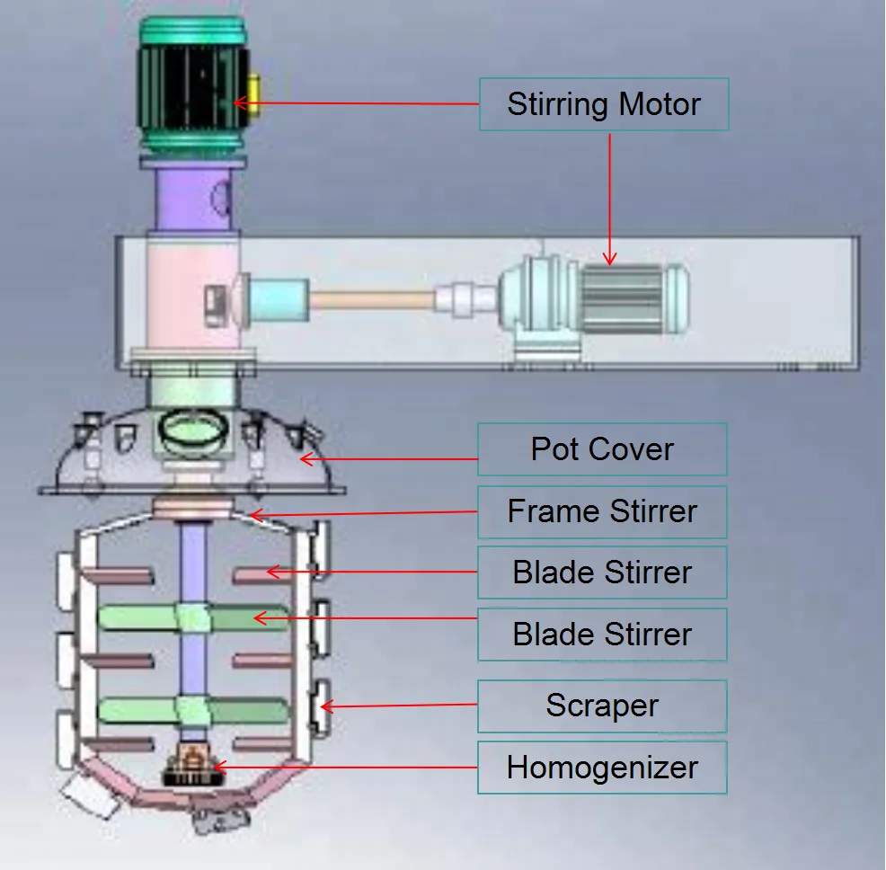 ZJR-650 Stainless Steel  Vacuum Emulsifying Machine Homogenizing Mixer Cosmetic Making Machine