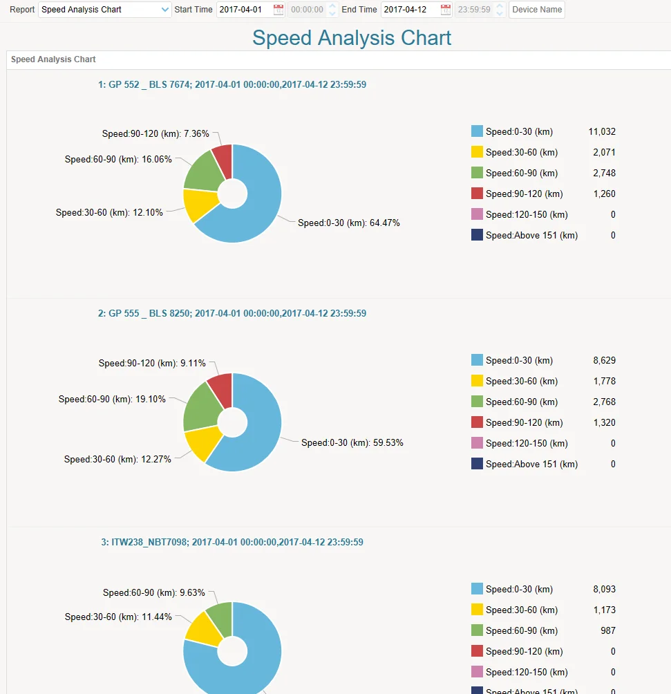 Advanced GPS Vehicle Tracking device competitive price iridium GPS tracker with two-way communication for fleet and car