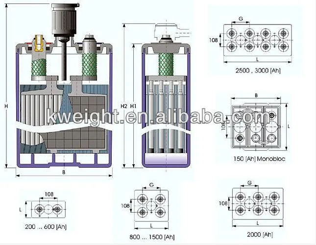 Super Long Life Battery 2V 500AH OPZS vented tubular plate flooded lead acid battery 2v490ah For Solar Telecom Power Plant UPS
