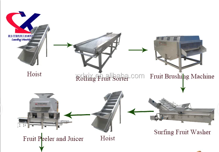 Industrial Fresh Lemon Peeling Machine Lemon Peel Removing Machine Lemon Peeler Machine