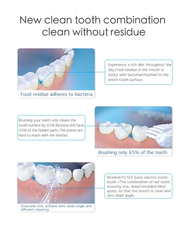 Косметические продукты, зубная нить, водная зубная нить, зубная нить