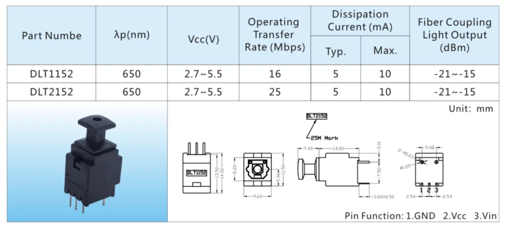 manufacturer optical audio transmitter toslink connector socket